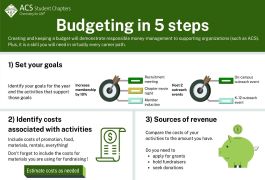 Budgeting in 5 Steps